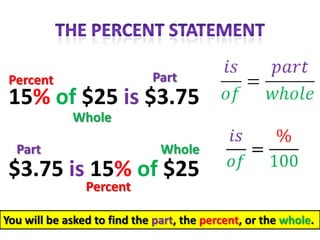 Percent                     Part
 15% of $25 is $3.75
             Whole

  Part                         Whole
 $3.75 is 15% of $25
                Percent

You will be asked to find the part, the percent, or the whole.
 