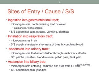 12

Sites of Entry / Cause / S/S
• Ingestion into gastrointestinal tract;
• microorganisms contaminating food or water
• Salmonella, Vibrio cholera

• S/S abdominal pain, nausea, vomiting, diarrhea

• Inhalation into respiratory tract;
• microorganisms in air
• S/S cough, chest pain, shortness of breath, coughing blood
• Ascension into urinary tract;
• microorganisms that enter bladder through urethra or catheter
• S/S painful urination, blood in urine, pelvic pain, flank pain
• Ascension into biliary tree
Black
• microorganisms entering common bile duct from GI tract (2008)
• S/S abdominal pain, jaundice

 