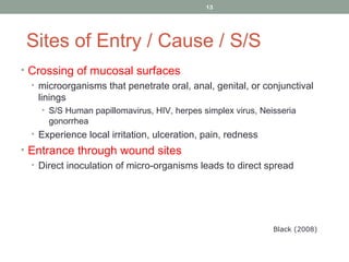 13

Sites of Entry / Cause / S/S
• Crossing of mucosal surfaces
• microorganisms that penetrate oral, anal, genital, or conjunctival
linings
• S/S Human papillomavirus, HIV, herpes simplex virus, Neisseria

gonorrhea
• Experience local irritation, ulceration, pain, redness

• Entrance through wound sites
• Direct inoculation of micro-organisms leads to direct spread

Black (2008)

 