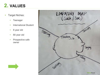 2. VALUES
▸ Target Niches:
▸ Teenager
▸ International Student
▸ 8 year old
▸ 80 year old
▸ Prospective cafe
owner
 