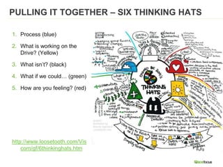 Old Belvidere Prom - East Perth, WA, AUS
PULLING IT TOGETHER – SIX THINKING HATS
1. Process (blue)
2. What is working on the
Drive? (Yellow)
3. What isn’t? (black)
4. What if we could… (green)
5. How are you feeling? (red)
http://www.loosetooth.com/Vis
com/gf/6thinkinghats.htm
 
