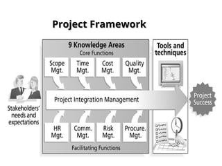 Project Framework
Project Framework
 