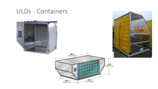 ULDs - Containers
 
