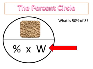 What is 50% of 8?

 P
% x W
 