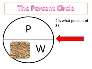 4 is what percent of
        8?
 P
% x W
 