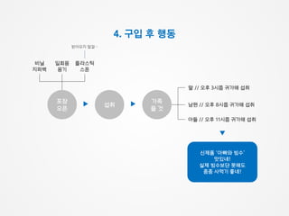 4. 구입 후 행동
포장
오픈
비닐
지퍼백
일회용
용기
플라스틱
스푼
섭취
가족
들 것
받아오지 말걸…
딸 // 오후 3시쯤 귀가해 섭취
남편 // 오후 8시쯤 귀가해 섭취
아들 // 오후 11시쯤 귀가해 섭취
신제품 ‘아빠와 빙수’
맛있네!
실제 빙수보단 못해도
종종 사먹기 좋네!
 