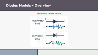 Three Diode Models Comprehensive Guide to Diode Applications and Circuit Analysis | PDF