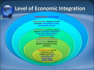 Level of Economic IntegrationMIB, BBA 201015