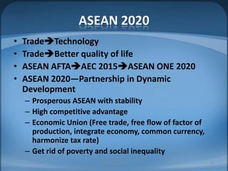 ASEAN 2020TradeTechnologyTradeBetter quality of lifeASEAN AFTAAEC 2015ASEAN ONE 2020ASEAN 2020—Partnership in Dynamic DevelopmentProsperous ASEAN with stabilityHigh competitive advantageEconomic Union (Free trade, free flow of factor of production, integrate economy, common currency, harmonize tax rate)Get rid of poverty and social inequalityMIB, BBA 201026