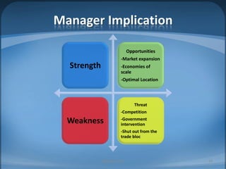 Manager ImplicationMIB, BBA 201028
