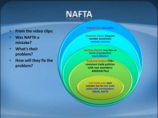 NAFTAFrom the video clips:Was NAFTA a mistake?What’s their problem?How will they fix the problem?MIB, BBA 20104