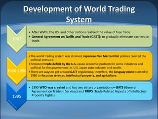 Development of World Trading SystemMIB, BBA 20109