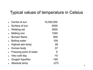 6
Typical values of temperature in Celsius
 Centre of sun 15,000,000
 Surface of sun 6000
 Welding set 3600
 Melting iron 1540
 Bunsen flame 900
 Boiling water 100
 Highest atm temp 58
 Human body 37
 Freezing point of water 0
 Very cold day -10
 Oxygen liquefies -183
 Absolute temp -273
 