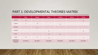 Wk 4 Using growing and learning theories (2).pptx