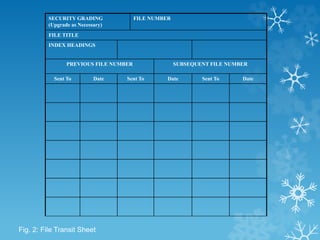 SECURITY GRADING
(Upgrade as Necessary)
FILE NUMBER
FILE TITLE
INDEX HEADINGS
PREVIOUS FILE NUMBER SUBSEQUENT FILE NUMBER
Sent To Date Sent To Date Sent To Date
Fig. 2: File Transit Sheet
 