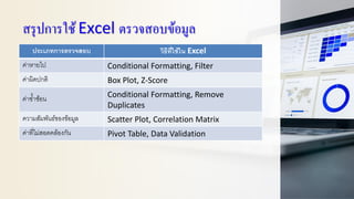 สรุปการใช้ Excel ตรวจสอบข้อมูล
ประเภทการตรวจสอบ วิธีที่ใช้ใน Excel
ค่าหายไป Conditional Formatting, Filter
ค่าผิดปกติ Box Plot, Z-Score
ค่าซ้าซ้อน Conditional Formatting, Remove
Duplicates
ความสัมพันธ์ของข้อมูล Scatter Plot, Correlation Matrix
ค่าที่ไม่สอดคล้องกัน Pivot Table, Data Validation
 