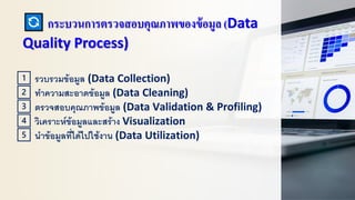 กระบวนการตรวจสอบคุณภาพของข้อมูล (Data
Quality Process)
1️⃣ รวบรวมข้อมูล (Data Collection)
2️⃣ ทาความสะอาดข้อมูล (Data Cleaning)
3️⃣ ตรวจสอบคุณภาพข้อมูล (Data Validation & Profiling)
4️⃣ วิเคราะห์ข้อมูลและสร้าง Visualization
5️⃣ นาข้อมูลที่ได้ไปใช้งาน (Data Utilization)
 