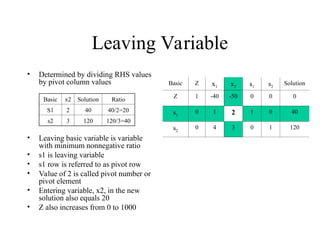 Solving Linear programming problem by Simplex method.ppt