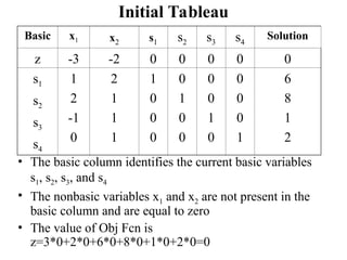 Solving Linear programming problem by Simplex method.ppt