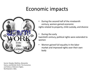 Economic impacts
• During the second half of the nineteenth
century, women gained economic
rights related to property, child custody, and divorce
• During the early
twentieth century, political rights were extended to
women
• Women gained full equality in the labor
market and improved rights over their own
body
Source: Doepke, Matthias, Alessandra
Voena, and Michele Tertilt. The Economics
and Politics of Women’s Rights.
Northwestern. Web.
 