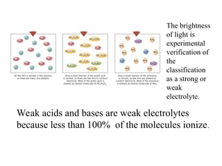 Reactions Between Ions in Aqueous Solution | PPT