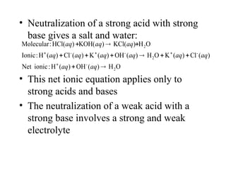 Reactions Between Ions in Aqueous Solution | PPT