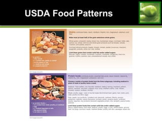 USDA Food PatternsUSDA Food Patterns
 