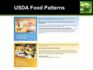 USDA Food Patterns
 