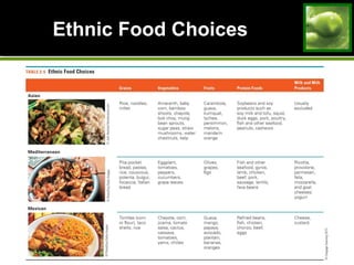 Ethnic Food Choices
 