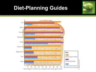 Diet-Planning GuidesDiet-Planning Guides
 