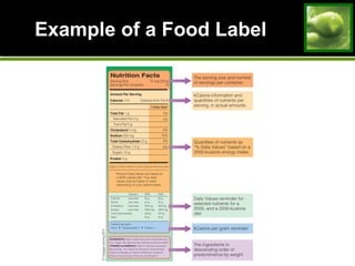 Example of a Food LabelExample of a Food Label
 