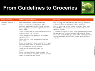 From Guidelines to GroceriesFrom Guidelines to Groceries
 