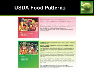 USDA Food PatternsUSDA Food Patterns
 