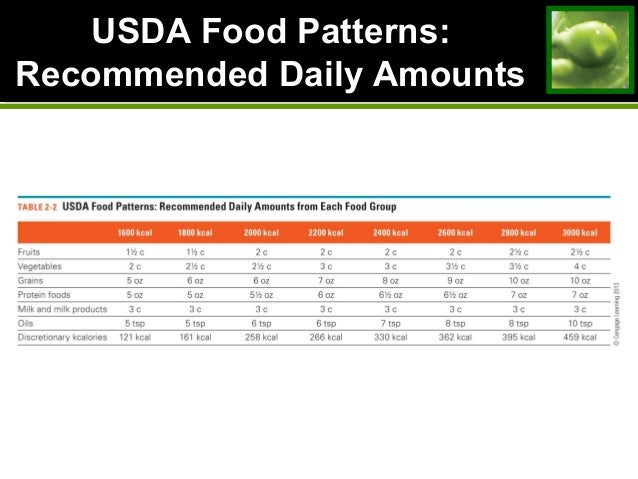 What is not required on food labels