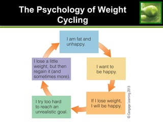 The Psychology of WeightThe Psychology of Weight
CyclingCycling
 
