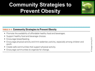 Community Strategies toCommunity Strategies to
Prevent ObesityPrevent Obesity
 