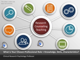 This slide is static and
does not animate.
What is Your Chosen Professional Role + Knowledge, Skills, Characteristics?
Clinical Research Psychology Professor
Research
Counseling
Teaching
 