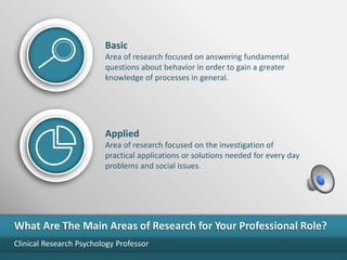 Basic
Area of research focused on answering fundamental
questions about behavior in order to gain a greater
knowledge of processes in general.
Applied
Area of research focused on the investigation of
practical applications or solutions needed for every day
problems and social issues.
What Are The Main Areas of Research for Your Professional Role?
Clinical Research Psychology Professor
 