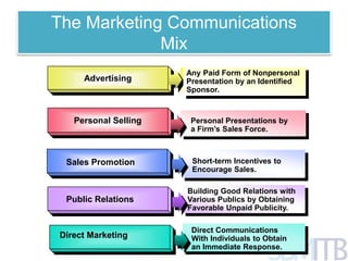 The Marketing Communications 
Advertising 
Personal Selling 
Any Paid Form of Nonpersonal 
Presentation by an Identified 
Sponsor. 
Personal Presentations by 
a Firm’s Sales Force. 
Sales Promotion Short-term Incentives to 
Encourage Sales. 
Public Relations 
Building Good Relations with 
Various Publics by Obtaining 
Favorable Unpaid Publicity. 
Direct Marketing 
Direct Communications 
With Individuals to Obtain 
an Immediate Response. 
Mix 
 
