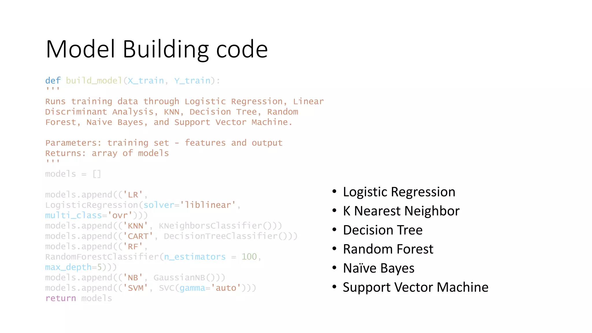 Model Building code
def build_model(X_train, Y_train):
'''
Runs training data through Logistic Regression, Linear
Discriminant Analysis, KNN, Decision Tree, Random
Forest, Naive Bayes, and Support Vector Machine.
Parameters: training set - features and output
Returns: array of models
'''
models = []
models.append(('LR',
LogisticRegression(solver='liblinear',
multi_class='ovr')))
models.append(('KNN', KNeighborsClassifier()))
models.append(('CART', DecisionTreeClassifier()))
models.append(('RF',
RandomForestClassifier(n_estimators = 100,
max_depth=5)))
models.append(('NB', GaussianNB()))
models.append(('SVM', SVC(gamma='auto')))
return models
• Logistic Regression
• K Nearest Neighbor
• Decision Tree
• Random Forest
• Naïve Bayes
• Support Vector Machine
 