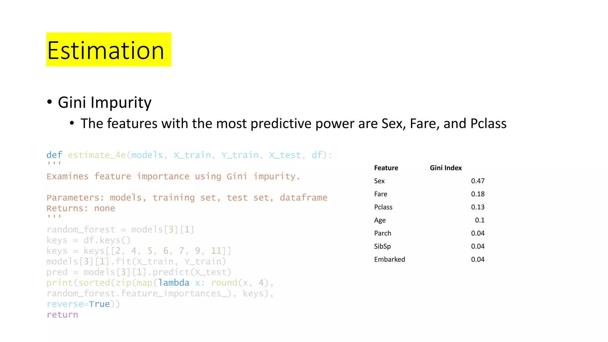 Estimation
• Gini Impurity
• The features with the most predictive power are Sex, Fare, and Pclass
Feature Gini Index
Sex 0.47
Fare 0.18
Pclass 0.13
Age 0.1
Parch 0.04
SibSp 0.04
Embarked 0.04
def estimate_4e(models, X_train, Y_train, X_test, df):
'''
Examines feature importance using Gini impurity.
Parameters: models, training set, test set, dataframe
Returns: none
'''
random_forest = models[3][1]
keys = df.keys()
keys = keys[[2, 4, 5, 6, 7, 9, 11]]
models[3][1].fit(X_train, Y_train)
pred = models[3][1].predict(X_test)
print(sorted(zip(map(lambda x: round(x, 4),
random_forest.feature_importances_), keys),
reverse=True))
return
 