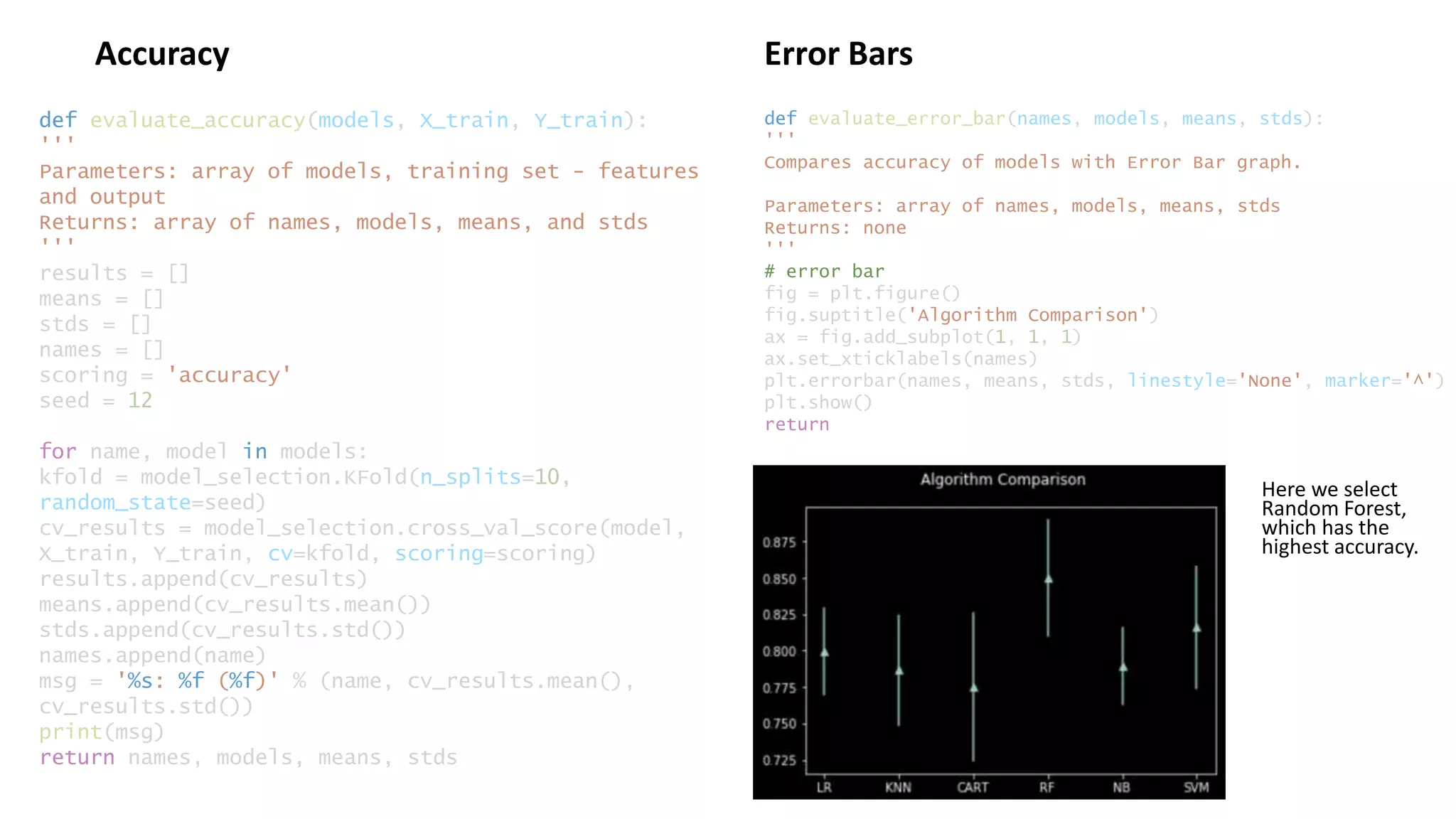 Accuracy Error Bars
def evaluate_accuracy(models, X_train, Y_train):
'''
Parameters: array of models, training set - features
and output
Returns: array of names, models, means, and stds
'''
results = []
means = []
stds = []
names = []
scoring = 'accuracy'
seed = 12
for name, model in models:
kfold = model_selection.KFold(n_splits=10,
random_state=seed)
cv_results = model_selection.cross_val_score(model,
X_train, Y_train, cv=kfold, scoring=scoring)
results.append(cv_results)
means.append(cv_results.mean())
stds.append(cv_results.std())
names.append(name)
msg = '%s: %f (%f)' % (name, cv_results.mean(),
cv_results.std())
print(msg)
return names, models, means, stds
def evaluate_error_bar(names, models, means, stds):
'''
Compares accuracy of models with Error Bar graph.
Parameters: array of names, models, means, stds
Returns: none
'''
# error bar
fig = plt.figure()
fig.suptitle('Algorithm Comparison')
ax = fig.add_subplot(1, 1, 1)
ax.set_xticklabels(names)
plt.errorbar(names, means, stds, linestyle='None', marker='^')
plt.show()
return
Here we select
Random Forest,
which has the
highest accuracy.
 