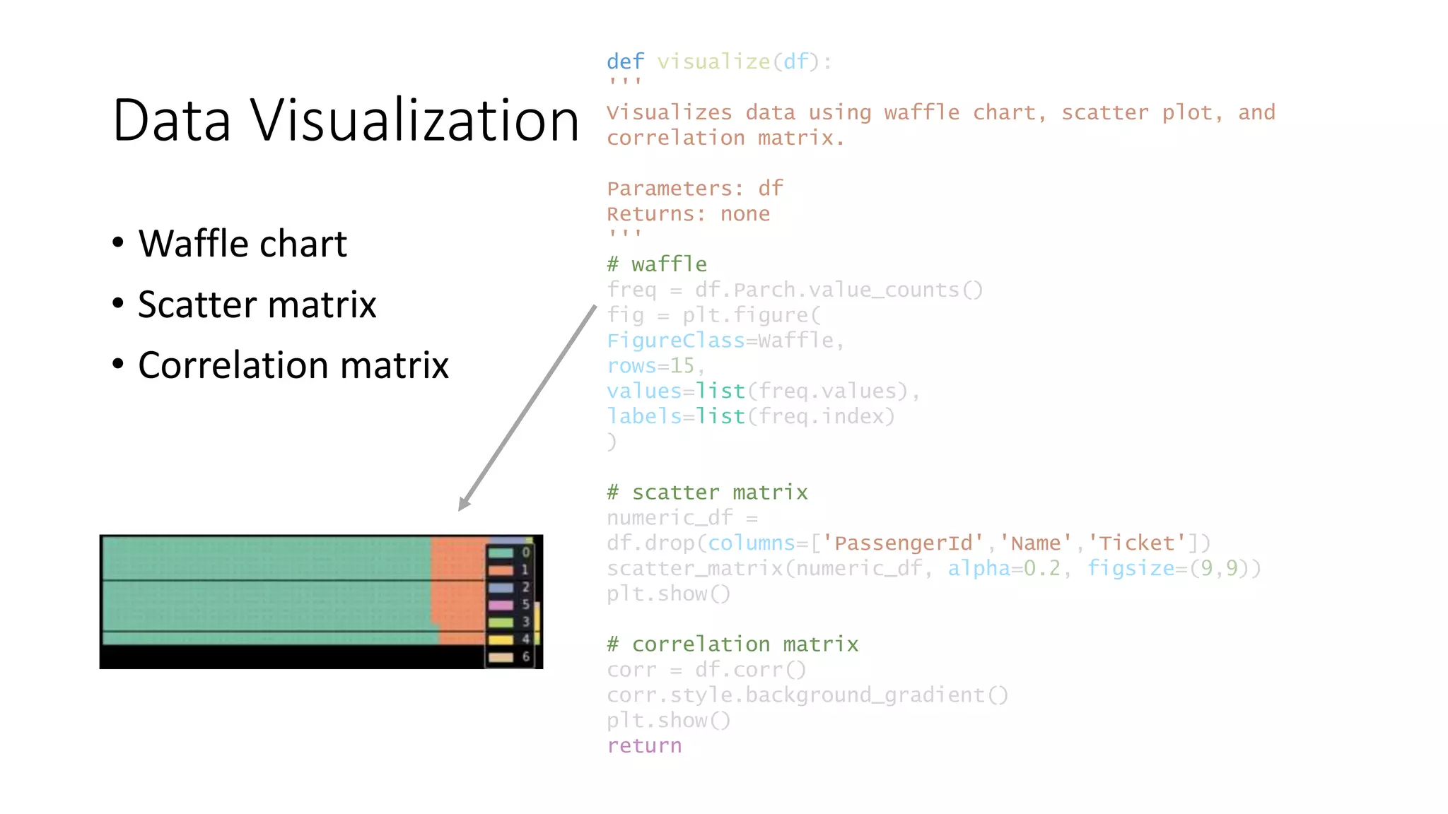 Data Visualization
• Waffle chart
• Scatter matrix
• Correlation matrix
def visualize(df):
'''
Visualizes data using waffle chart, scatter plot, and
correlation matrix.
Parameters: df
Returns: none
'''
# waffle
freq = df.Parch.value_counts()
fig = plt.figure(
FigureClass=Waffle,
rows=15,
values=list(freq.values),
labels=list(freq.index)
)
# scatter matrix
numeric_df =
df.drop(columns=['PassengerId','Name','Ticket'])
scatter_matrix(numeric_df, alpha=0.2, figsize=(9,9))
plt.show()
# correlation matrix
corr = df.corr()
corr.style.background_gradient()
plt.show()
return
 