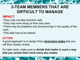3-TEAM MEMBERS THAT ARE
DIFFICULT TO MANAGE
IMPACT
•They may not take direction well.
•They may work along at their own pace
•There may be problems and shortcomings in the quality of the
work.
•This later has to be redone
ACTION
A good approach is to assign them short-term tasks that you
will then closely review.
For later work, make sure to divide their tasks in such a way
that you review their work every two weeks.
 