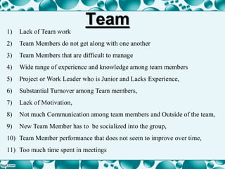 Team
1) Lack of Team work
2) Team Members do not get along with one another
3) Team Members that are difficult to manage
4) Wide range of experience and knowledge among team members
5) Project or Work Leader who is Junior and Lacks Experience,
6) Substantial Turnover among Team members,
7) Lack of Motivation,
8) Not much Communication among team members and Outside of the team,
9) New Team Member has to be socialized into the group,
10) Team Member performance that does not seem to improve over time,
11) Too much time spent in meetings
 