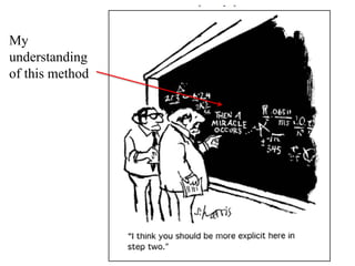 My 
understanding 
of this method 
 