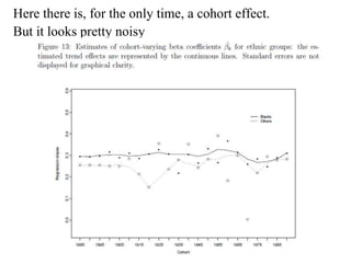 Here there is, for the only time, a cohort effect. 
But it looks pretty noisy 
 