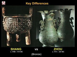 SHANG vs ZHOU
c. 1766 – 1111 BC c. 1111 – 221 BC
(Bronze)
Key Differences
 