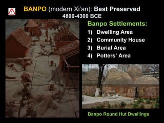 BANPO (modern Xi’an): Best Preserved
4800-4300 BCE
Banpo Settlements:
1) Dwelling Area
2) Community House
3) Burial Area
4) Potters’ Area
Banpo Round Hut Dwellings
 
