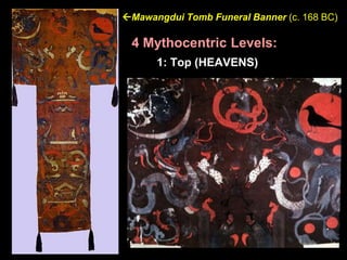 Mawangdui Tomb Funeral Banner (c. 168 BC)
4 Mythocentric Levels:
1: Top (HEAVENS)
 